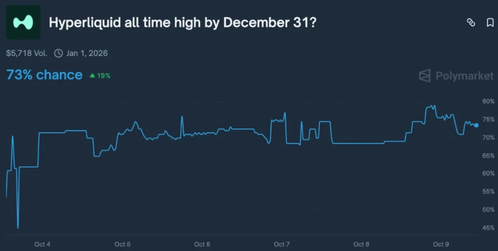 Predicciones de precio Hyperliquid