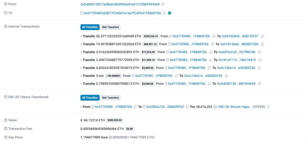 Compras de HYPER por parte de ballenas crypto