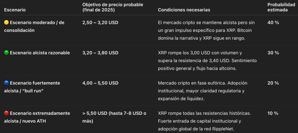 Predicciones de ChatGPT para fines de 2025 - Precio a corto plazo