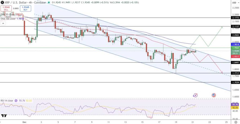 Predicción de precio en el corto plazo para XRP