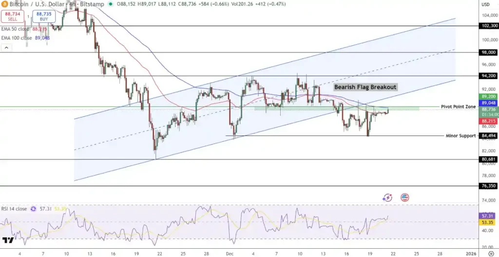 Gráfico del precio de Bitcoin 