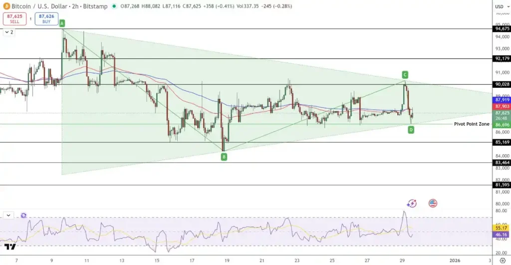 An&aacute;lisis del precio de Bitcoin - Tradingview