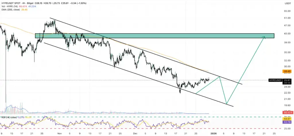 Gráfico Hyperliquid en TradingView
