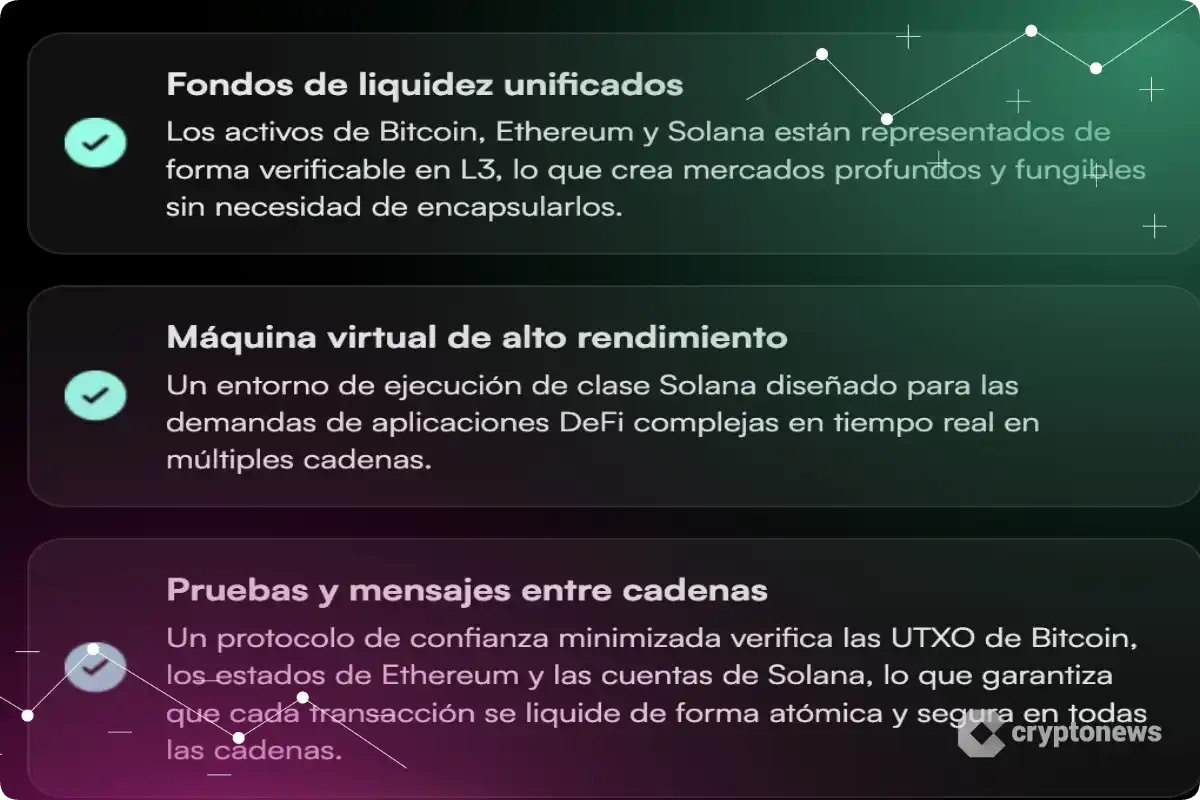 Liquidchain es una de las mejores ICO