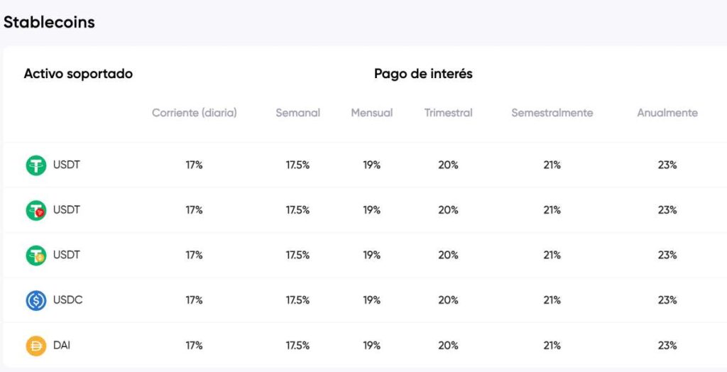 Coindepo y los intereses pagados en stablecoins