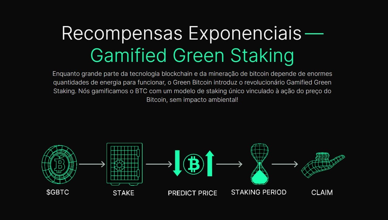 Green Bitcoin Previsão de Preço revela recompensas exponenciais 