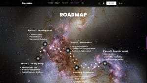 Roadmap do projeto Dogeverse