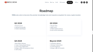 99Bitcoins Previsão de Preço - Roadmap do projeto