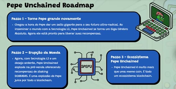 Roadmap - Pepe Unchained