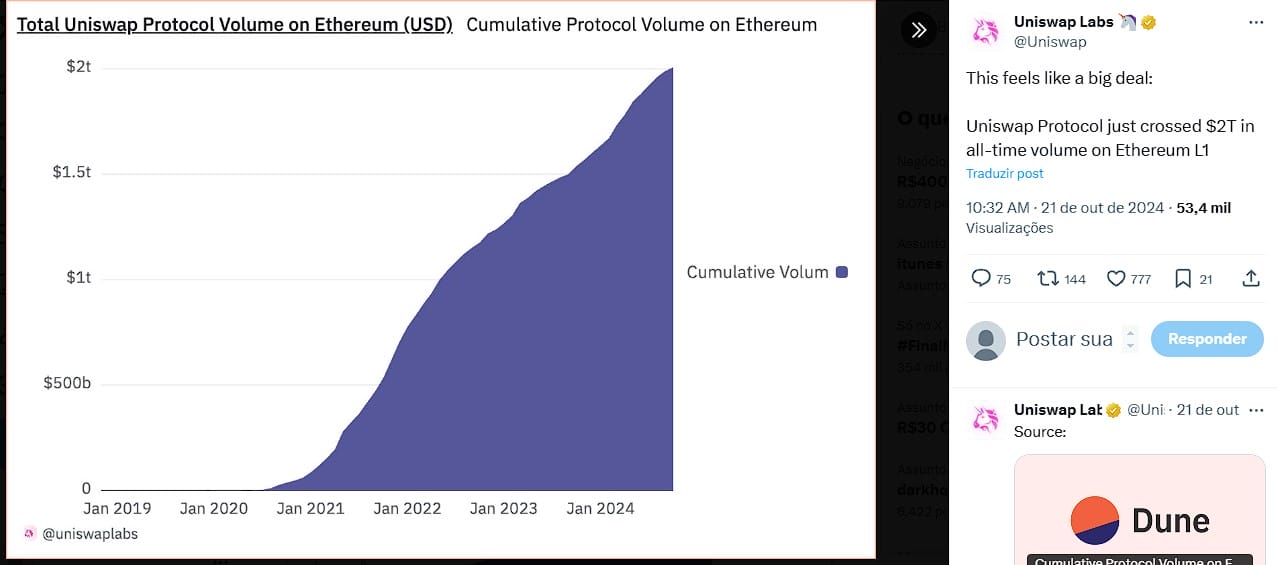 Previsão de preço Uniswap: volume de negociaçoes