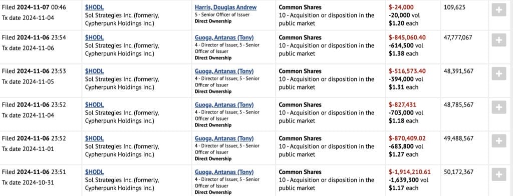 TonyG vende ações da HODL.CN