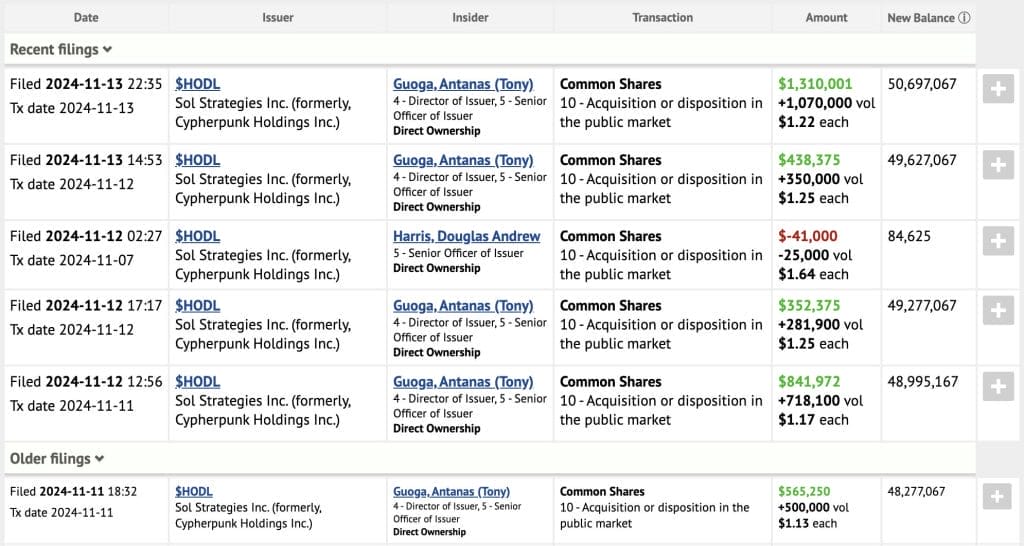 tonyg compra HODL.CN