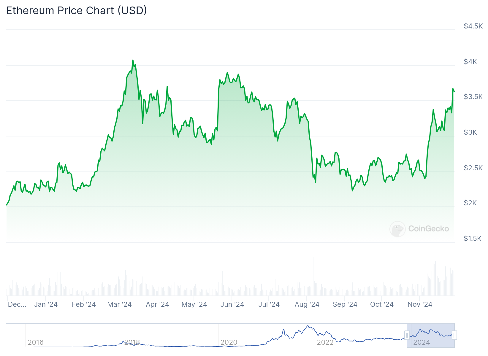bitcoin hoje