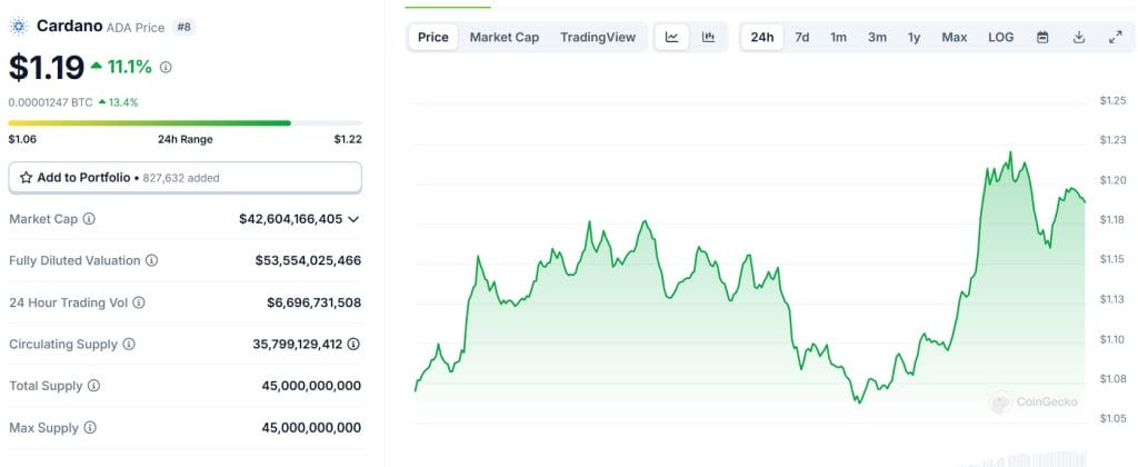 criptomoedas promissoras: Cardano