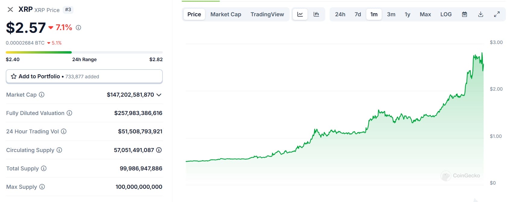 XRP