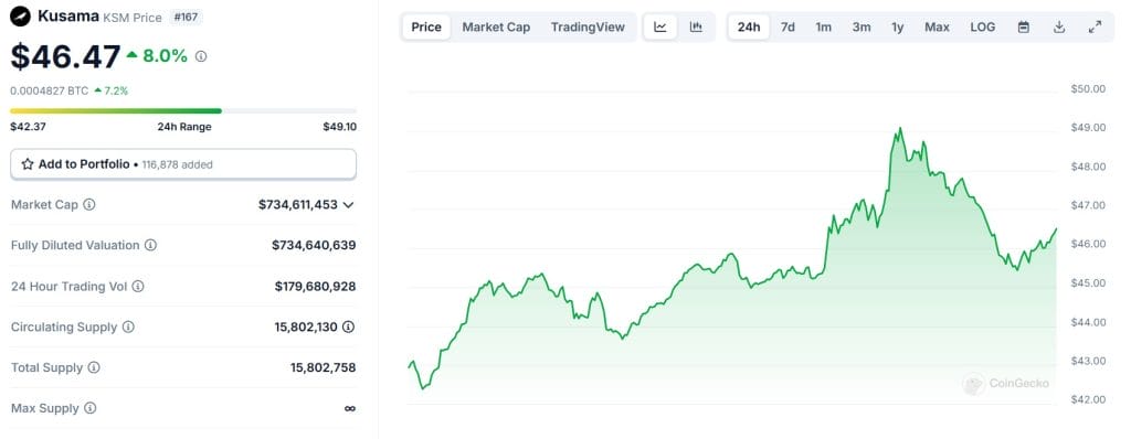 criptomoedas: Kusama