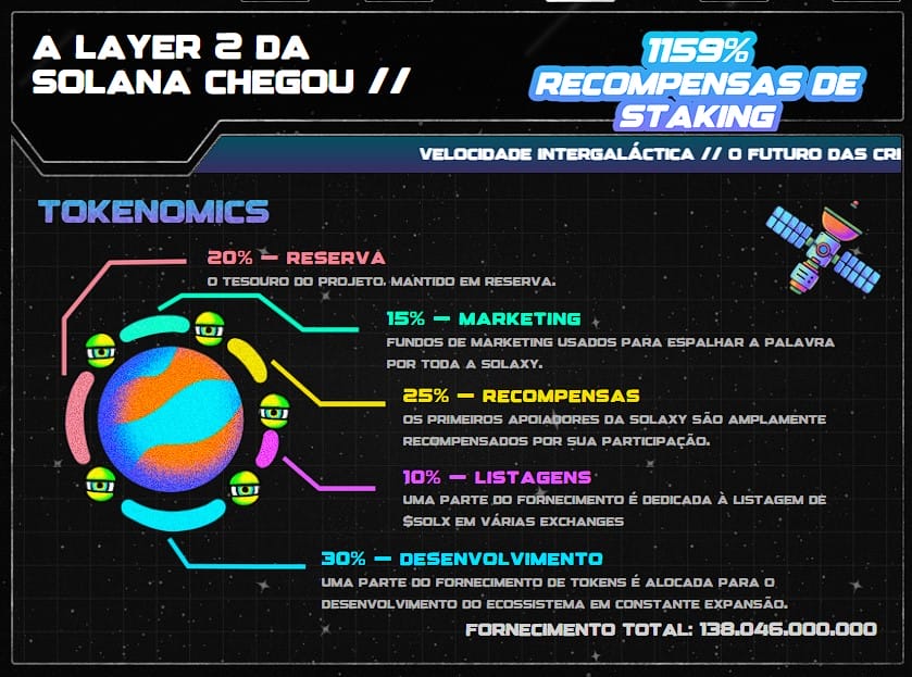 Análise da tokenomia de Solaxy