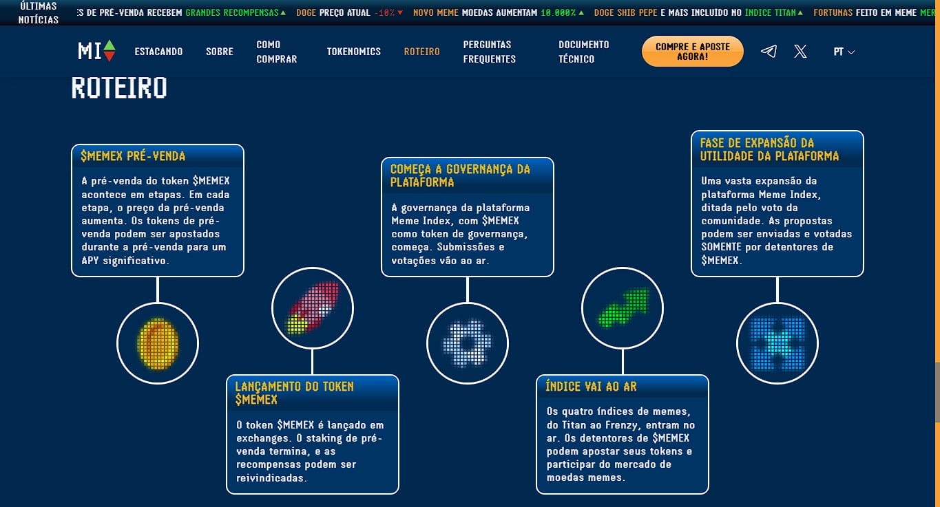 Conheça o roteiro de $MEMEX e como ele influencia no preço