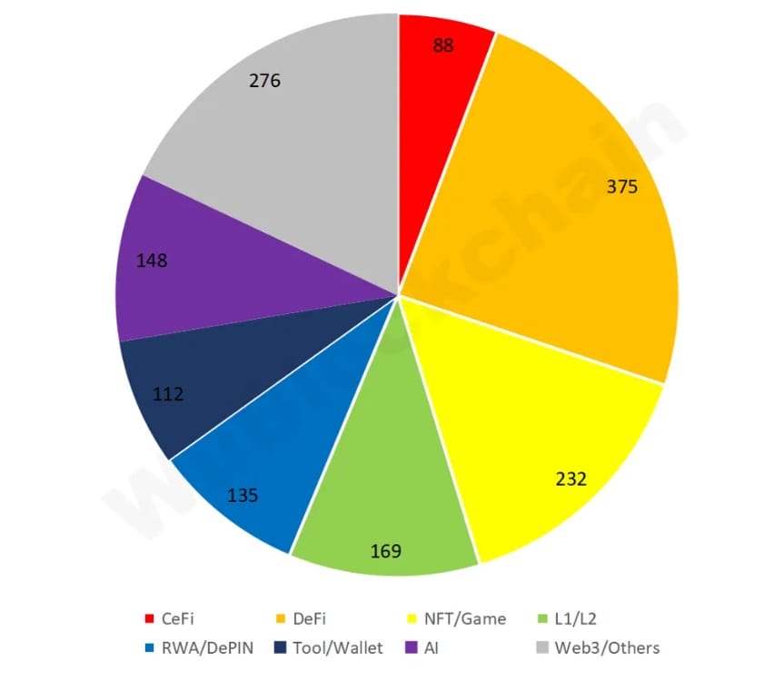 projetos de criptomoedas