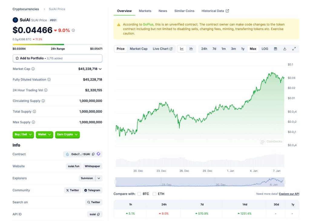 SUI no CoinGecko