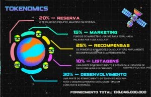 tokenomics-em-um-pre-lancamento