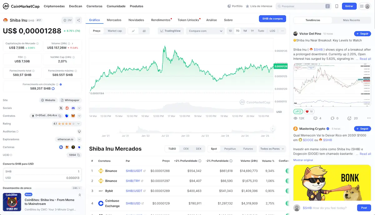 Previsão de Preço de Shiba Inu para 2025 a 2030