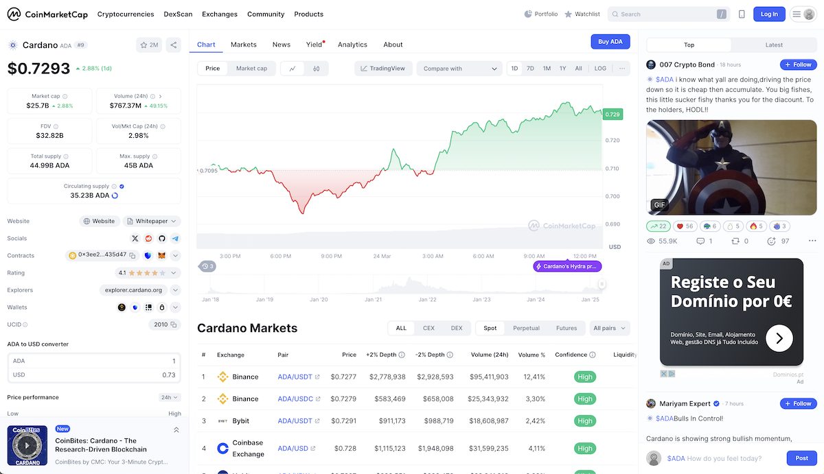 Previsão de Preço de Cardano em 2025