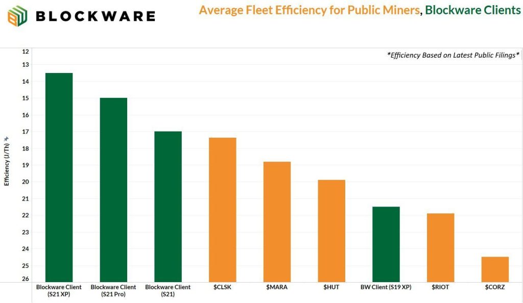 Fonte: Source: Blockware/Mason Jappa