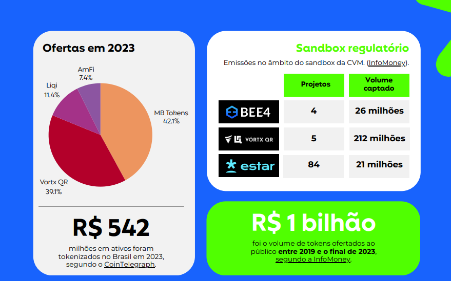 exemplo de tokenização
