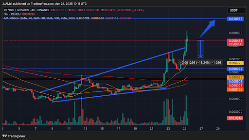 Gráfico do PENGU no TradingView