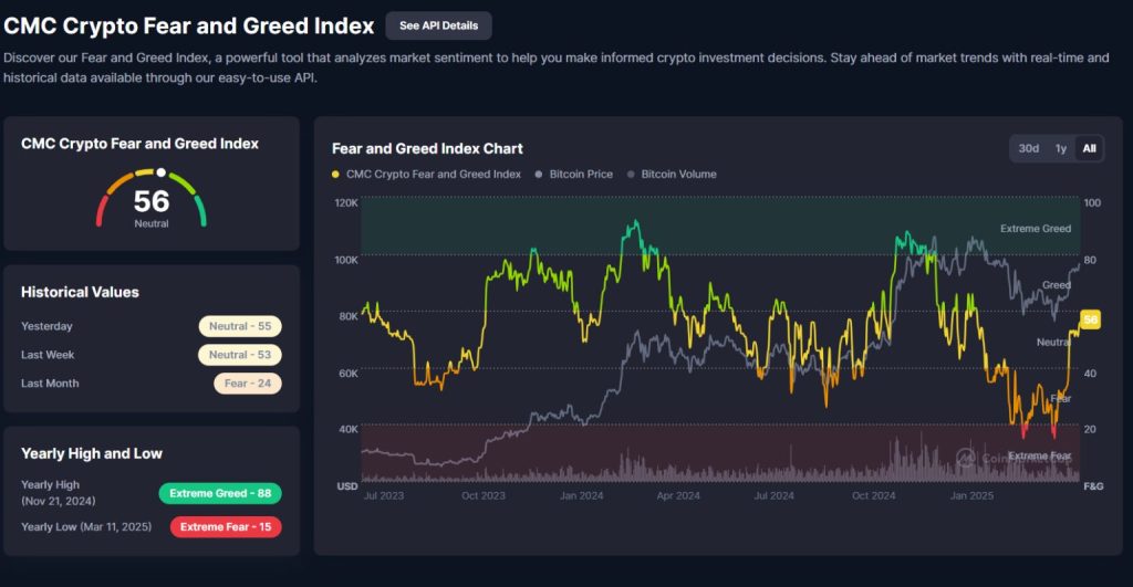 Fear and Greed Index do Bitcoin