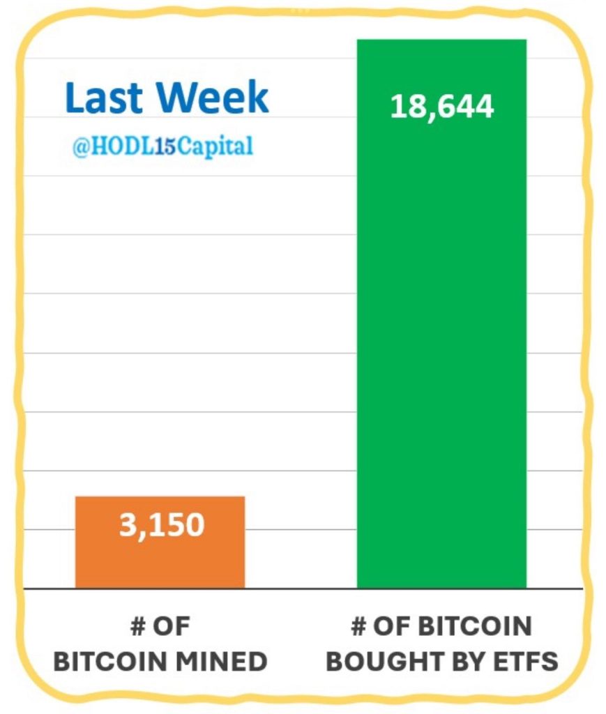 Fonte: HODL15Capital