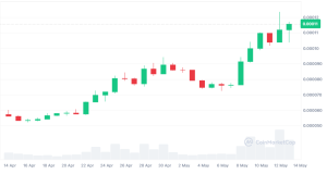 Previsão atual do Floki Inu