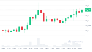 Previsão de preço Pepe Coin atualizada