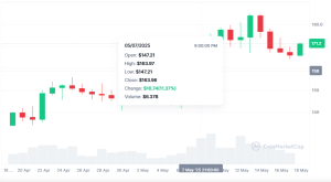 Previsão de preço Solana atualizada