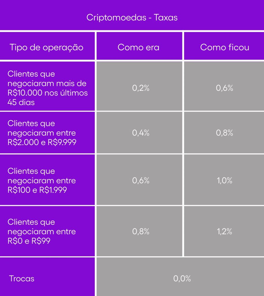 aumento do IOF