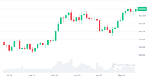Cotação Bitcoin hoje