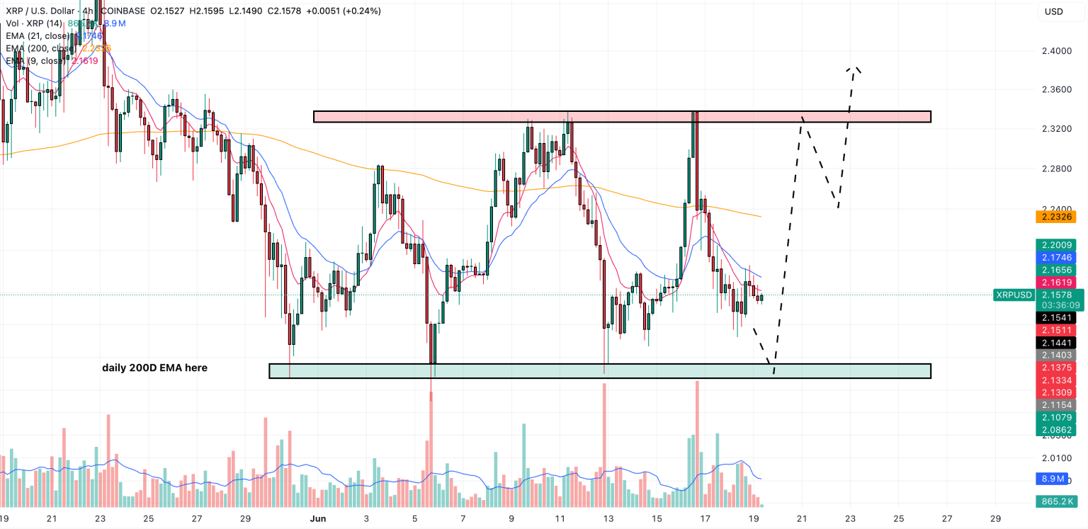 XRP vai explodir