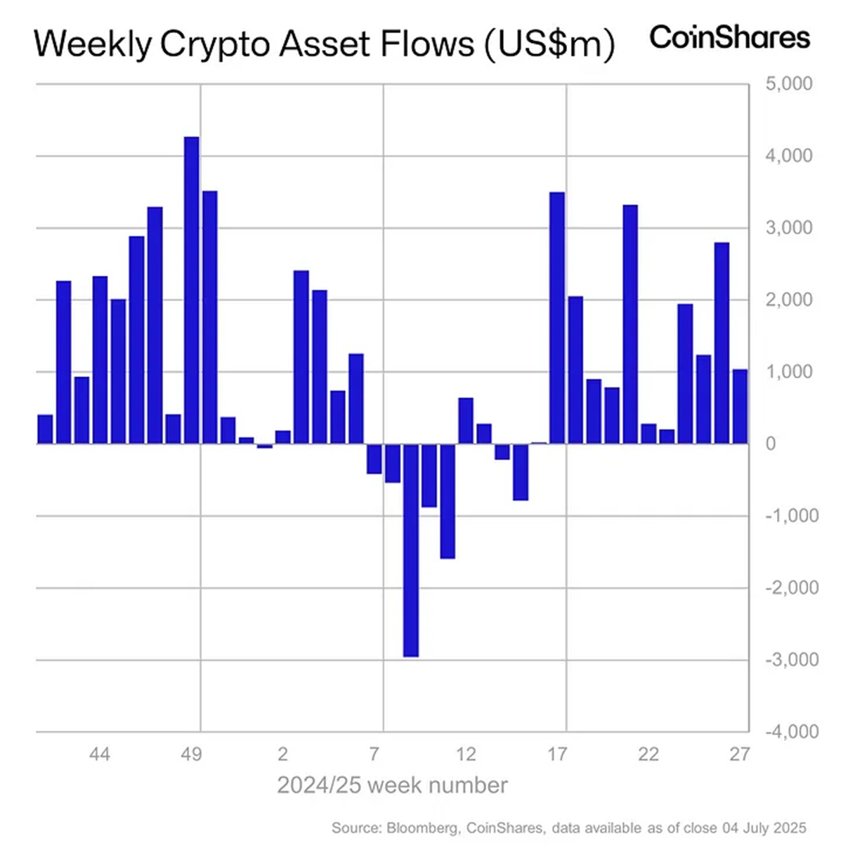 fundos de criptomoedas