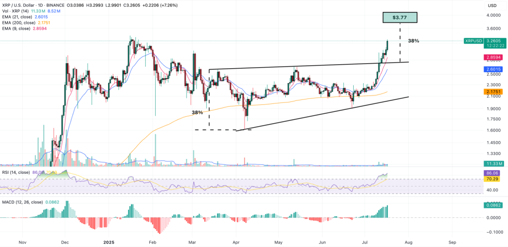 Gráfico do XRP no TradingView