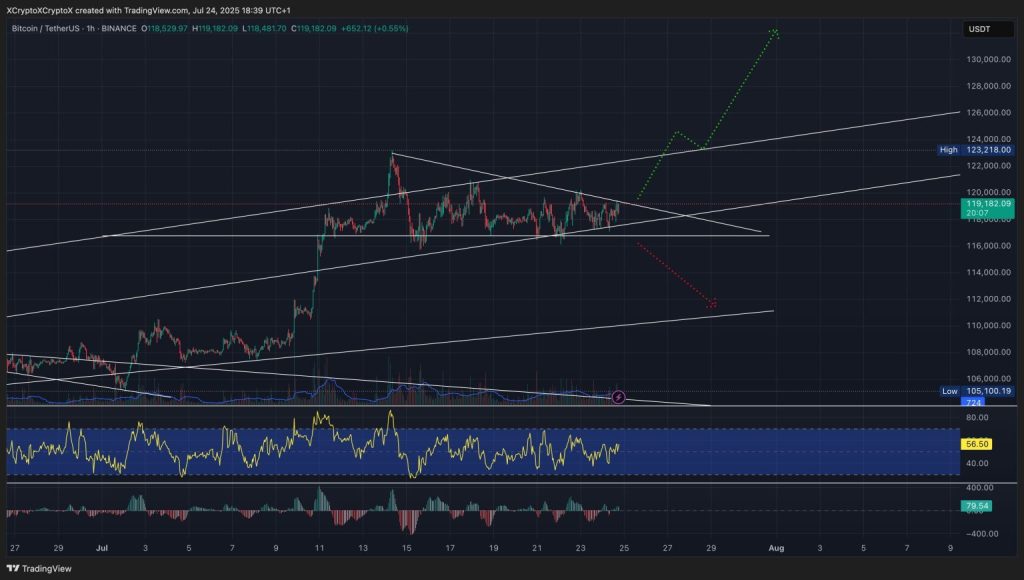 Gráfico do Bitcoin (BTC) no TradingView