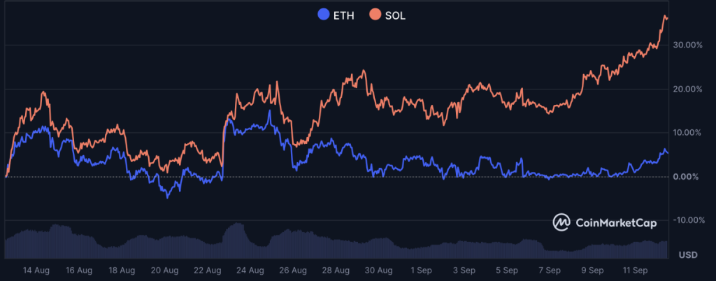Fonte: CoinMarketCap