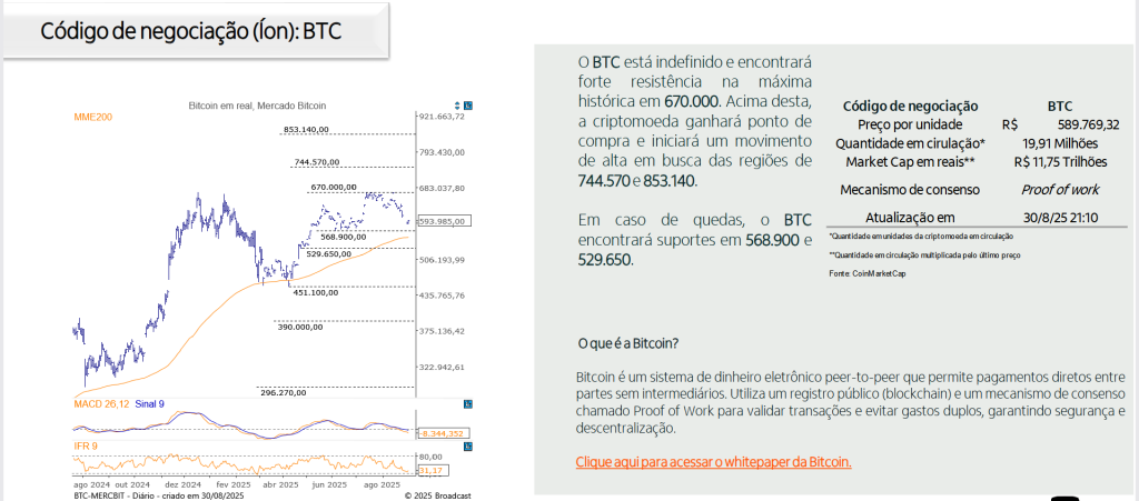 valor do BTC