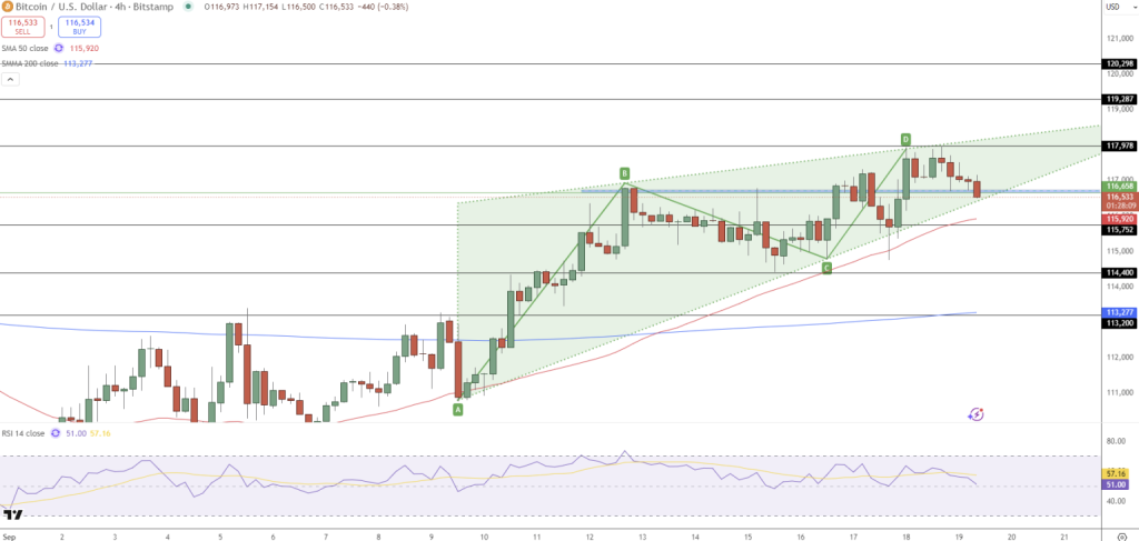 Gráfico do Bitcoin (BTC) no TradingView