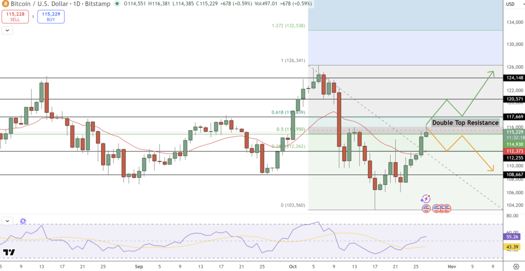 Gráfico do Bitcoin (BTC) no TradingView