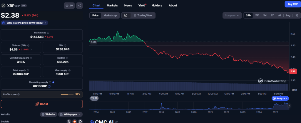 altcoins podem subir - XRP