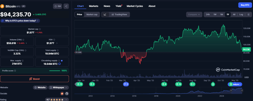 bitcoin-agora-contra-zcash