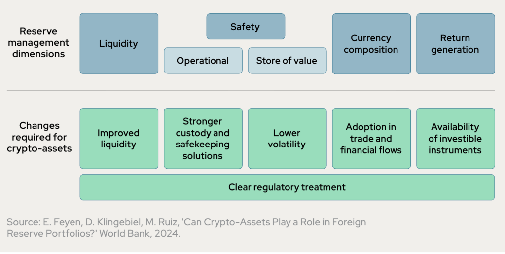 reserva de bitcoin falhou