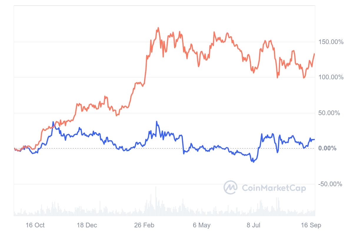 xrp pris prognos 2025