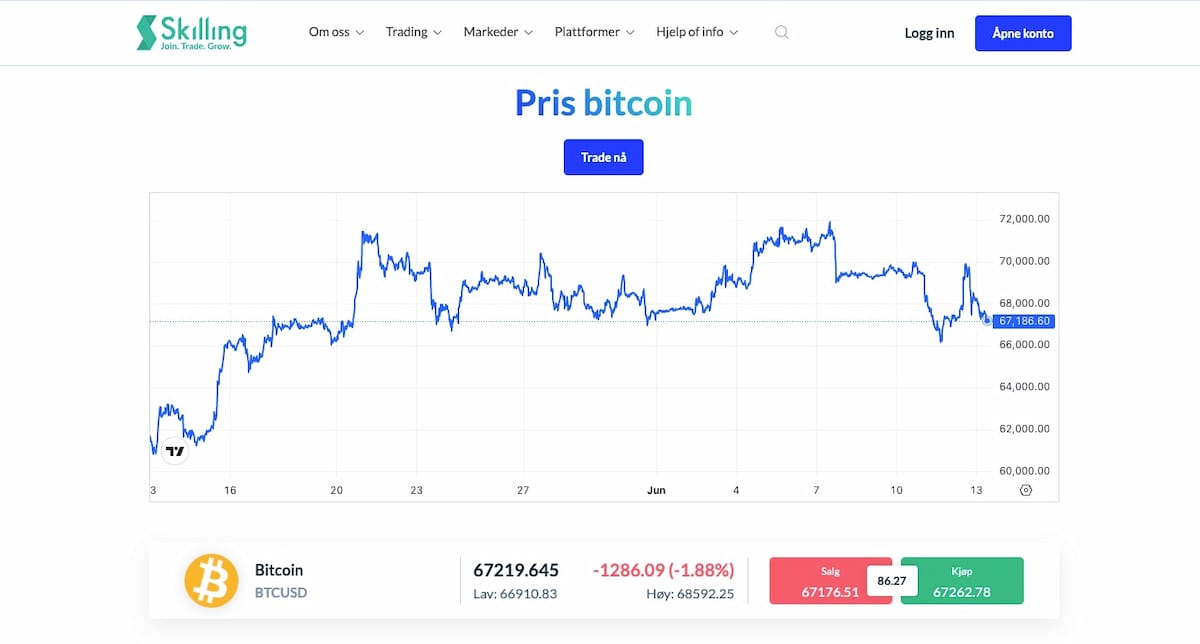 Kjøpe bitcoins på skilling med graf og prisendringer
